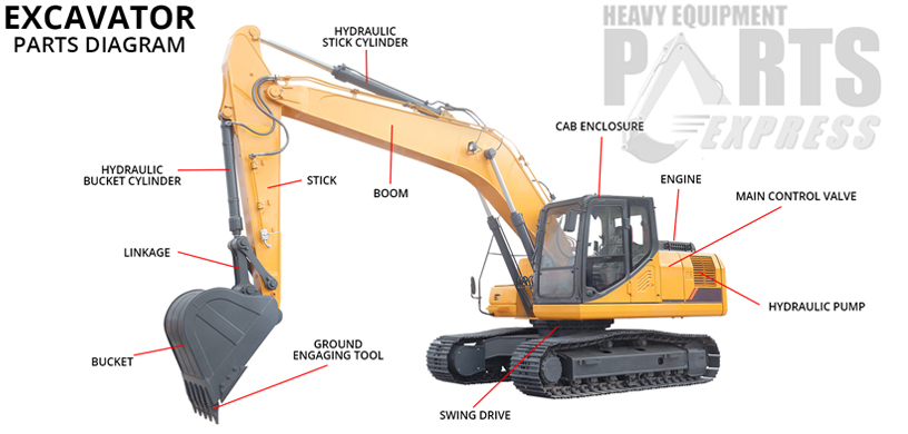 Dozer Parts Michigan